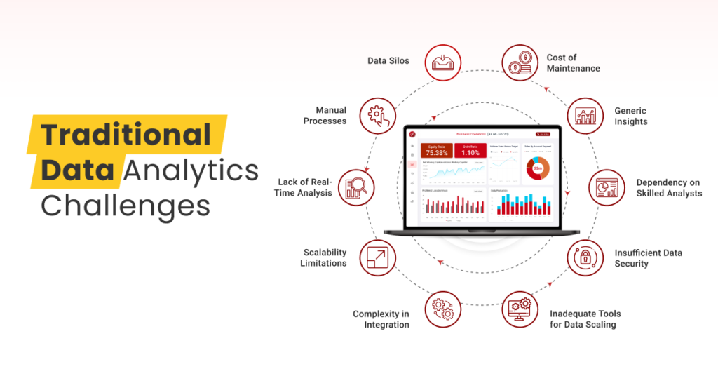 Traditional Data Analytics Challenges